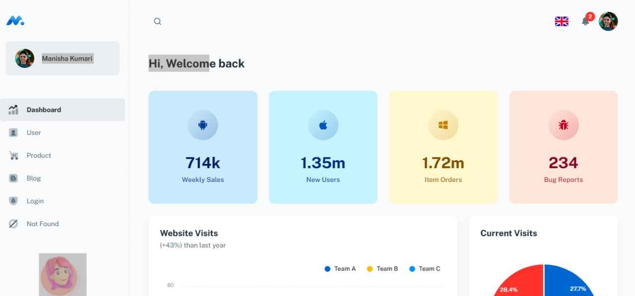 ECOMMERCE  ADMIN PANEL ON REACT TEMPLATE
